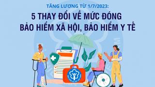 Thay đổi mức đóng, tăng quyền lợi hưởng bảo hiểm y tế