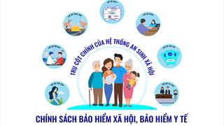 Mở rộng, gia tăng quyền lợi thu hút người lao động tham gia Bảo hiểm xã hội