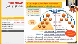 Cảnh báo dấu hiệu đa cấp không phép liên quan đến RF3WORLD