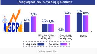 GDP quý I tăng 5,56%