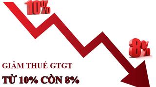 Tiếp tục giảm thuế VAT 2% đến hết năm 2024