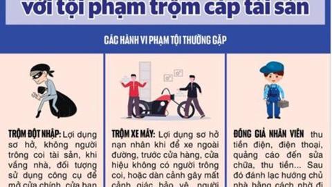 Cảnh giác tội phạm gia tăng dịp hè