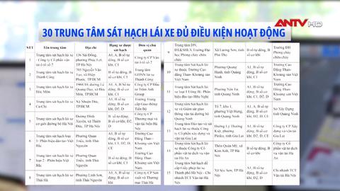 Cục Cảnh sát Giao thông công bố 30 trung tâm sát hạch lái xe đủ điều kiện hoạt động