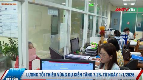 Lương tối thiểu vùng dự kiến tăng 7,2% từ ngày 1/1/2026
