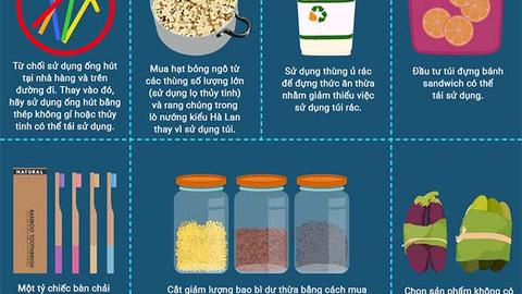 Ủng hộ lối sống xanh