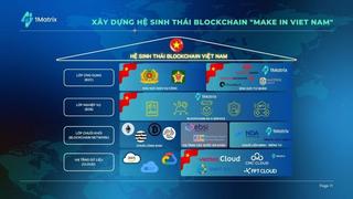 Sáng kiến ứng dụng blockchain lan tỏa nhiều lĩnh vực, ngành nghề