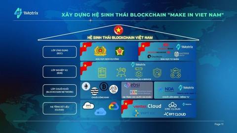 Sáng kiến ứng dụng blockchain lan tỏa nhiều lĩnh vực, ngành nghề