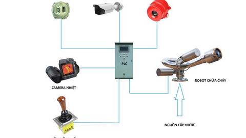 Khoa học ứng dụng – vũ khí mềm trong PCCC