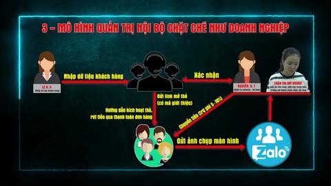 Những cuộc gọi đánh cắp niềm tin