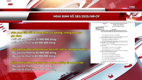 Tăng mức phạt vi phạm hành chính về an ninh, trật tự, an toàn xã hội