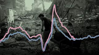 Xung đột Iran làm suy yếu đà phục hồi kinh tế toàn cầu