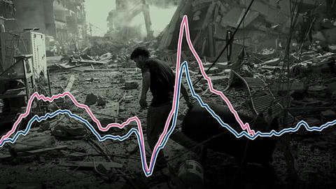 Xung đột Iran làm suy yếu đà phục hồi kinh tế toàn cầu