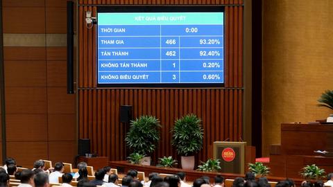 Quốc hội biểu quyết thông qua nhiều nội dung quan trọng