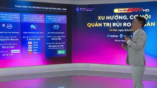 Quản trị rủi ro tài sản số trong kỷ nguyên mới