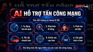 Bảo vệ an ninh dữ liệu: Từ ứng phó đến chủ động phòng ngừa