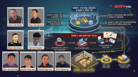 Công xưởng "giấy thông hành"