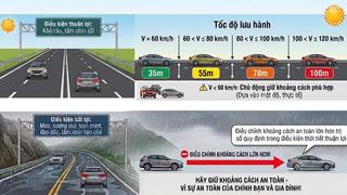 Cần chú ý tốc độ, giữ khoảng cách an toàn khi lưu thông trên cao tốc