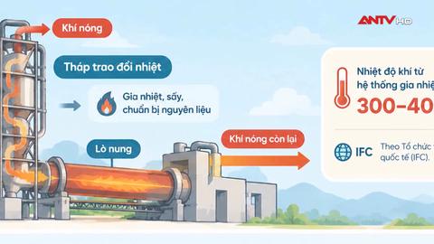 Thu hồi nhiệt dư, hướng đi xanh của ngành xi măng
