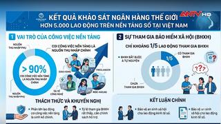 Xung quanh đề xuất bảo hiểm xã hội cho lao động trên nền tảng số