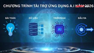 Thêm nguồn lực cho doanh nghiệp phát triển ứng dụng AI