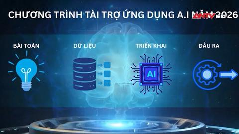 Thêm nguồn lực cho doanh nghiệp phát triển ứng dụng AI